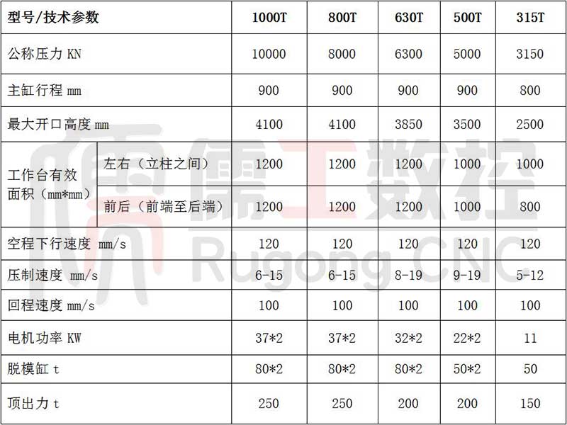 儒工-匣缽液壓機參數(shù)表.jpg