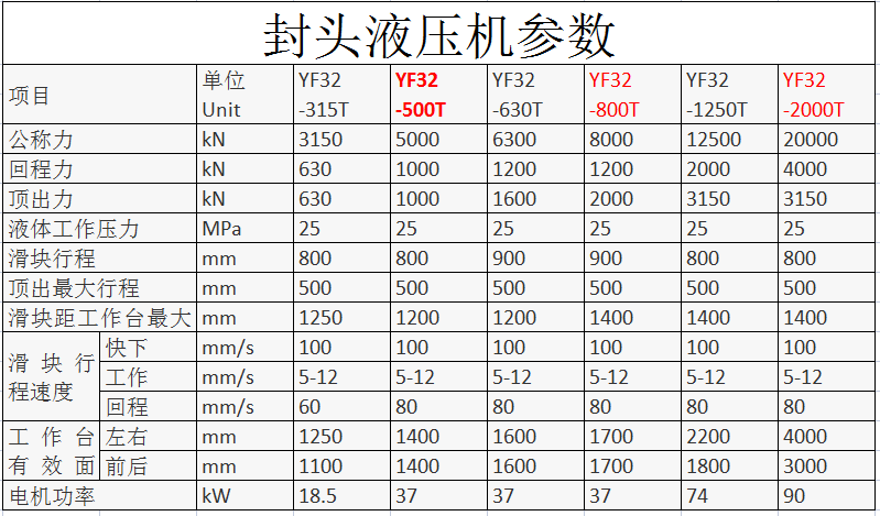 封頭拉伸液壓機參數(shù)