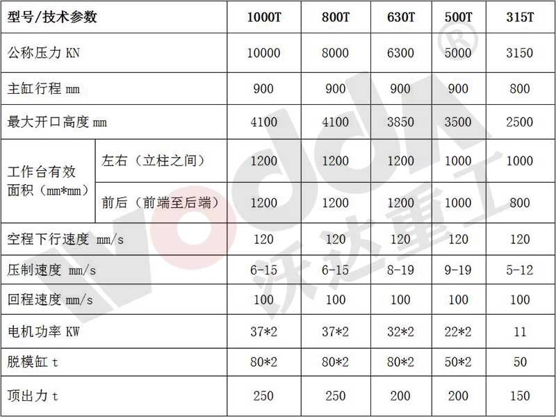 1000噸匣缽成型液壓機(jī)