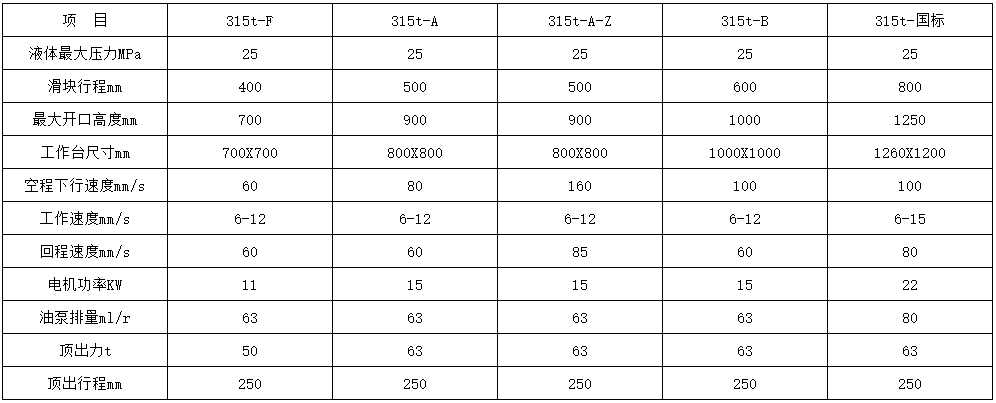 315噸國標四柱液壓機參數(shù)