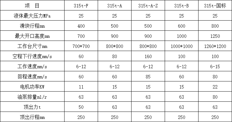 315噸三梁四柱液壓機(jī)參數(shù).png