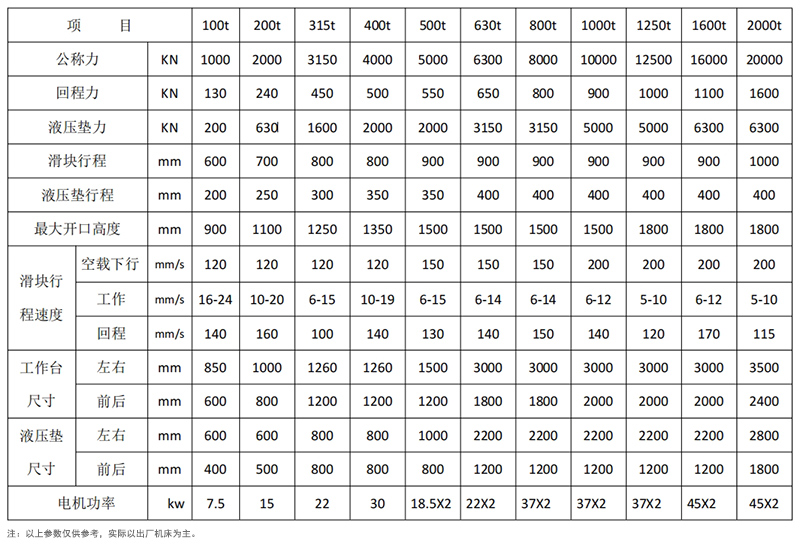 1000噸框架式液壓機(jī)參數(shù)